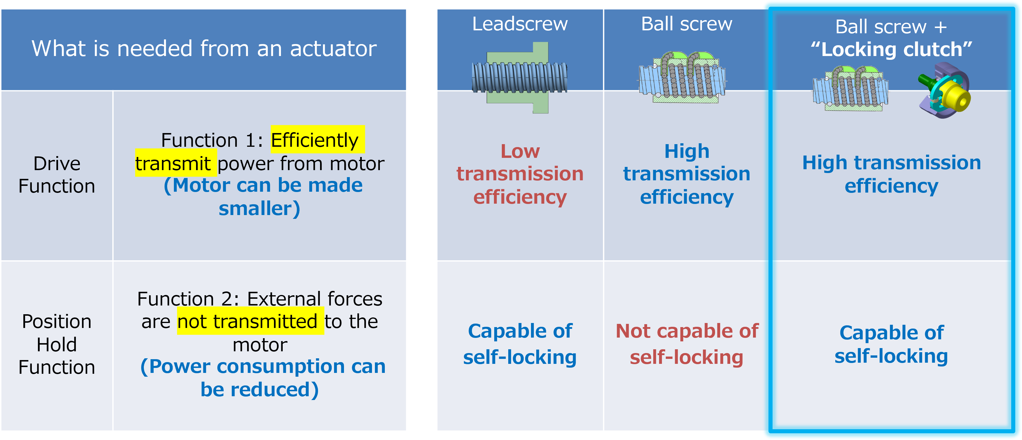20240508_1_4_How the newly developed product resolves issues