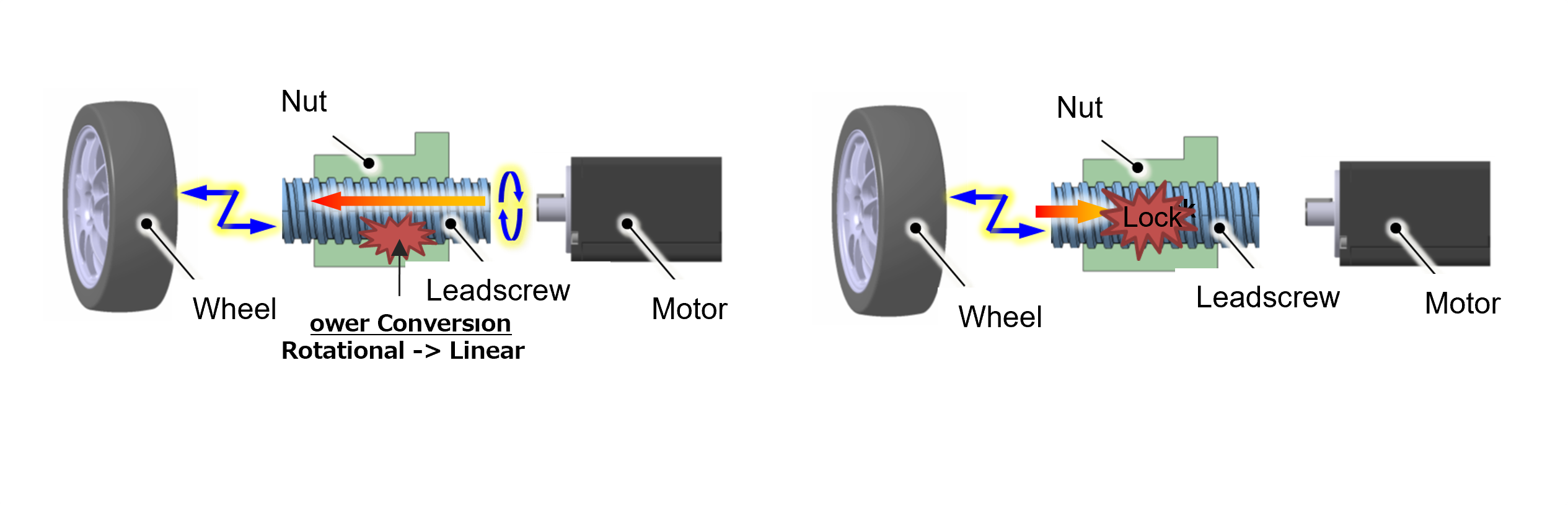 20240508_1_3_Rear wheel steering actuator drive function (left) and position hold function (right)