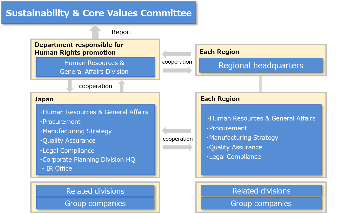 System for Promoting Respect for Human Rights