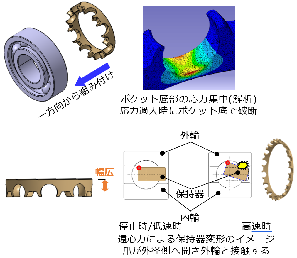 図4　従来の冠形樹脂保持器の課題
