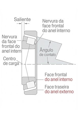 Rolamento de rolos cônicos