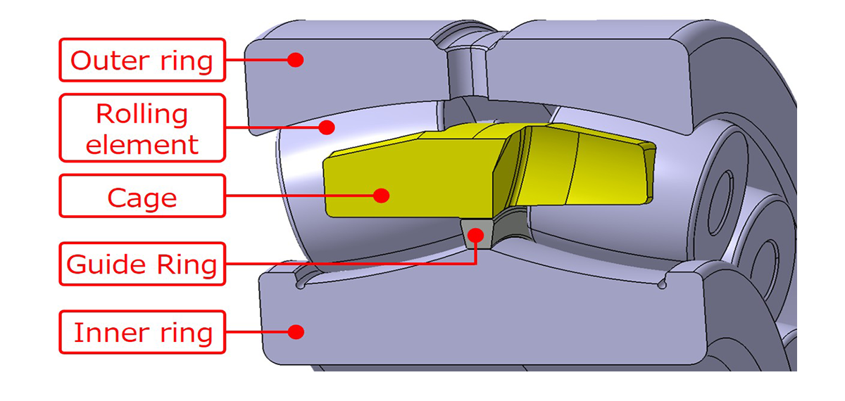 Fig.3　Conventional Product: spherical roller bearings (CA-type)