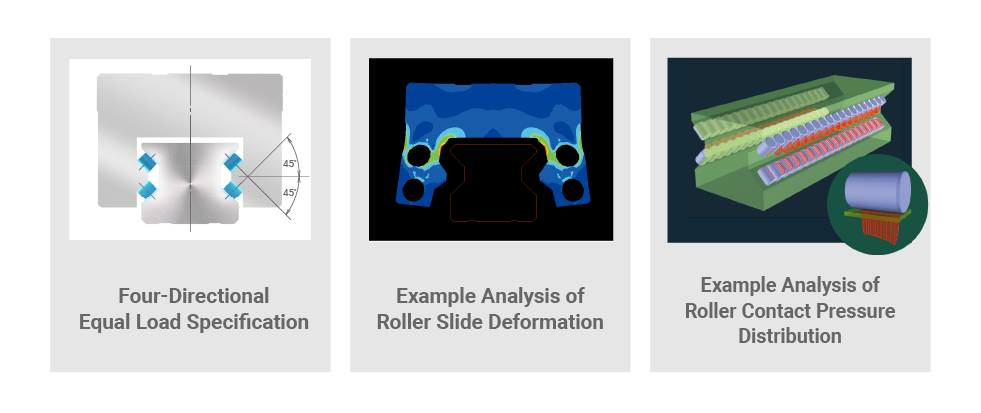 We performed comprehensive performance simulations of roller guides using our tribology and analysis technologies. The design of conponents down to their very shape was driven by NSK analysis technology.