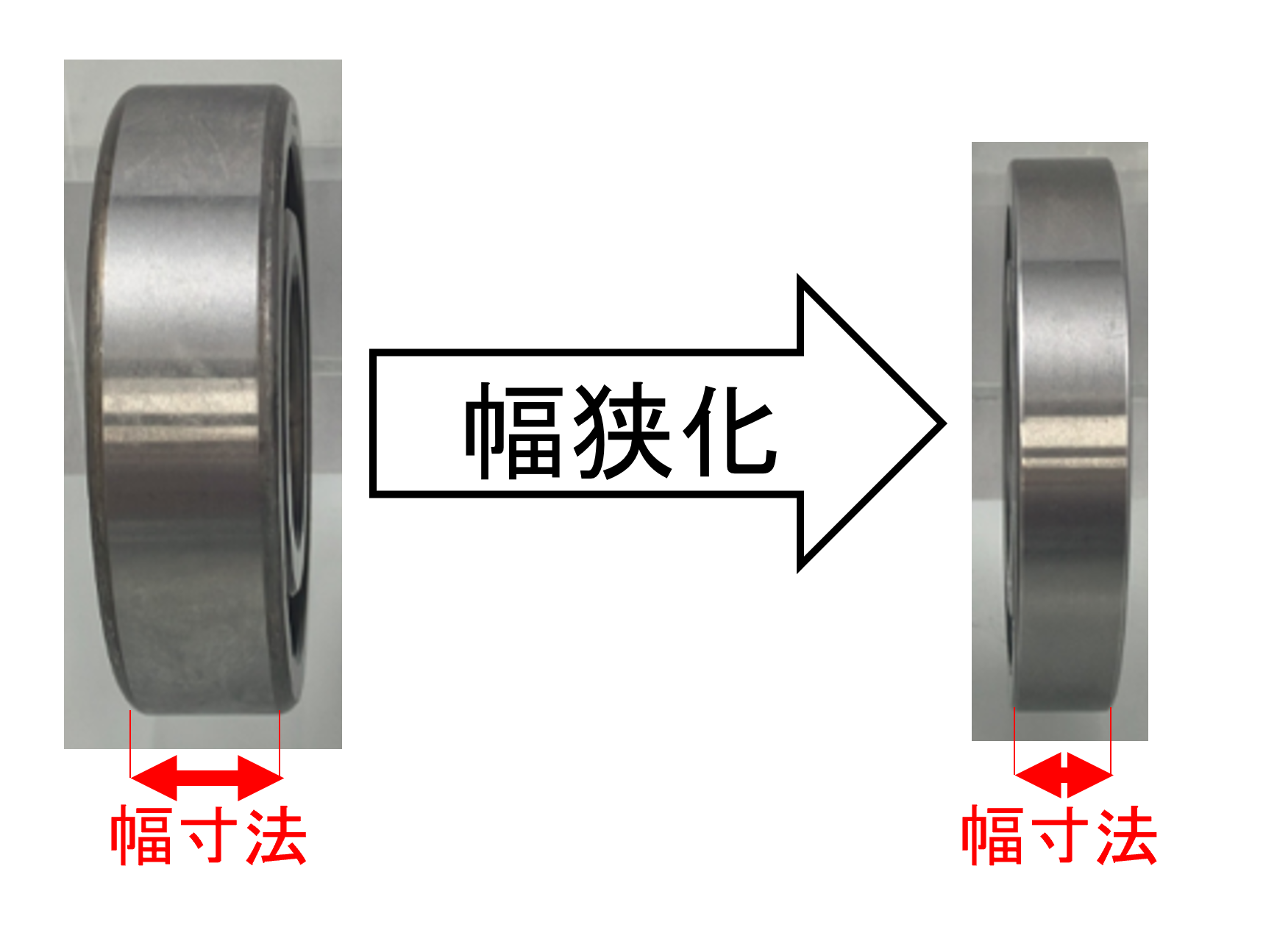 軸受の幅狭化