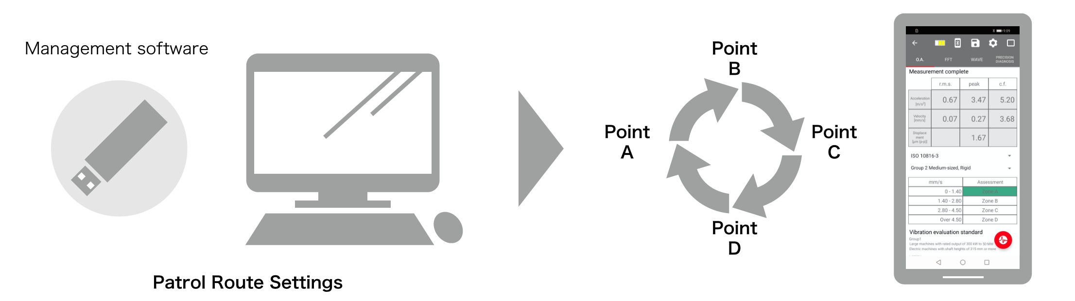 d-viba10-ลาดตระเวนการตั้งค่าเส้นทาง-en d-viba10-ลาดตระเวนการตั้งค่าเส้นทาง-en