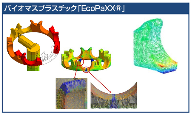 バイオマスプラスチックEcoPaXX