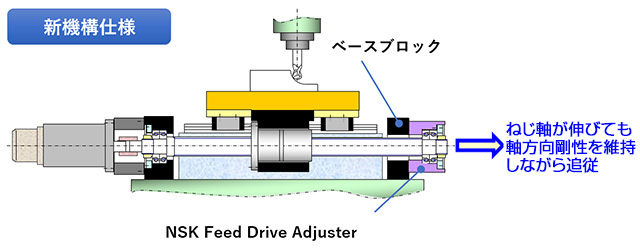 開発技術の特長