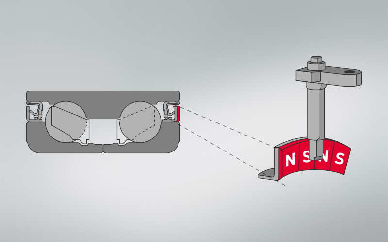 The vehicle’s ABS sensor reads the many N+S poles located within the encoder seal 